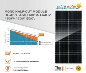 Fotovoltaicky panel Ulica Solar UL-455M - 144HV Silver Frame